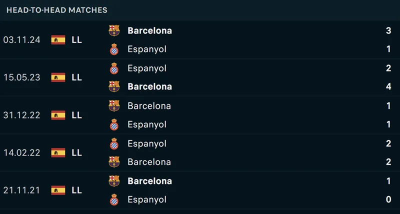 Barcelona chắc chắn được đánh giá cao hơn đội chủ nhà